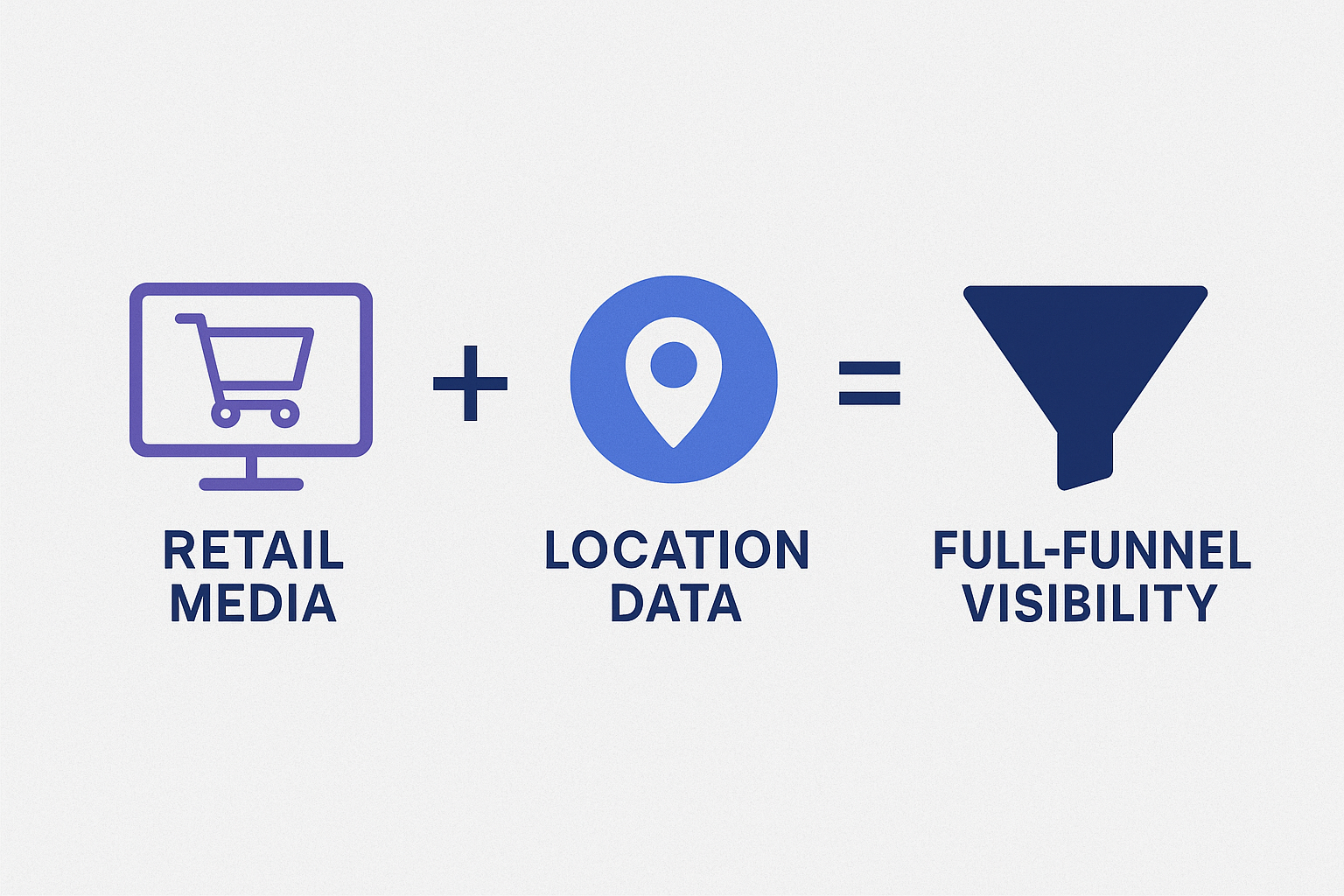 Retail Media Networks Full Funnel Visibility